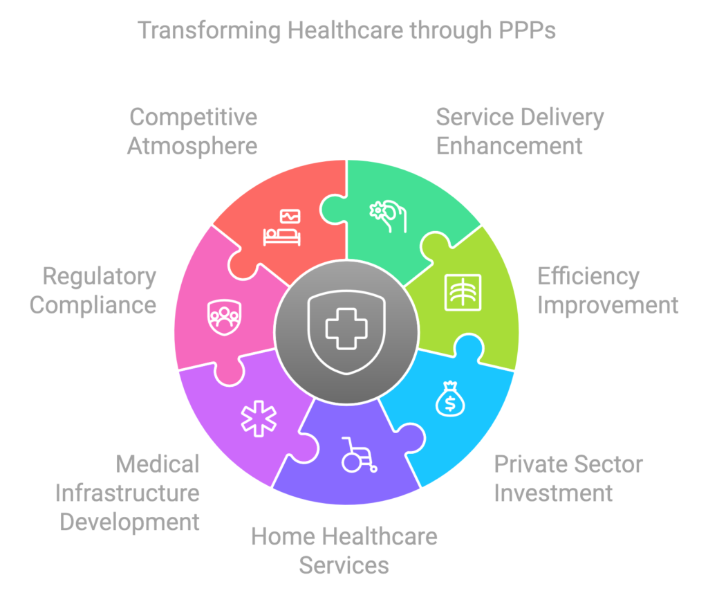 Transforming Healthcare through PPPs