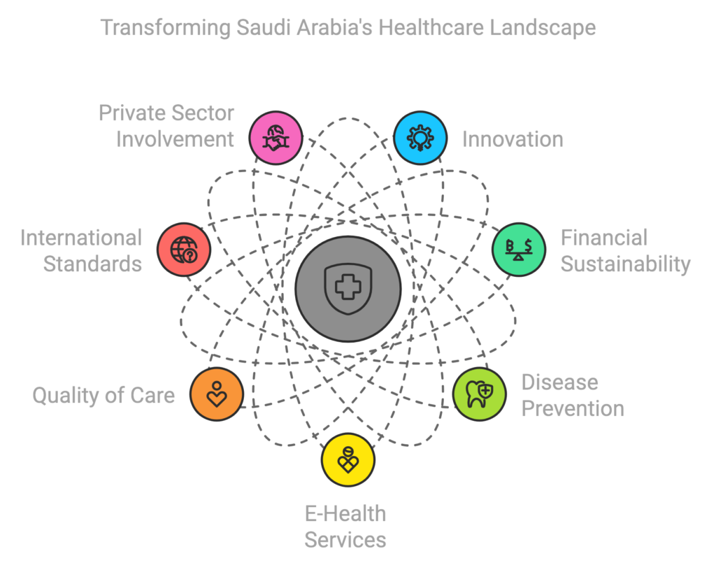 Transforming Saudi Arabia's Healthcare Landscape